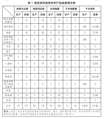 建筑装饰材料销售 行业洞察与市场策略